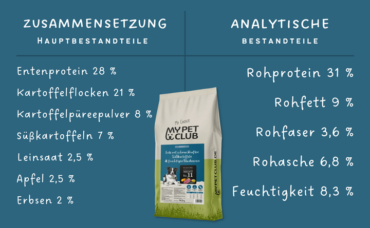 MyPetClub kaltgepresste Herstellung Ente