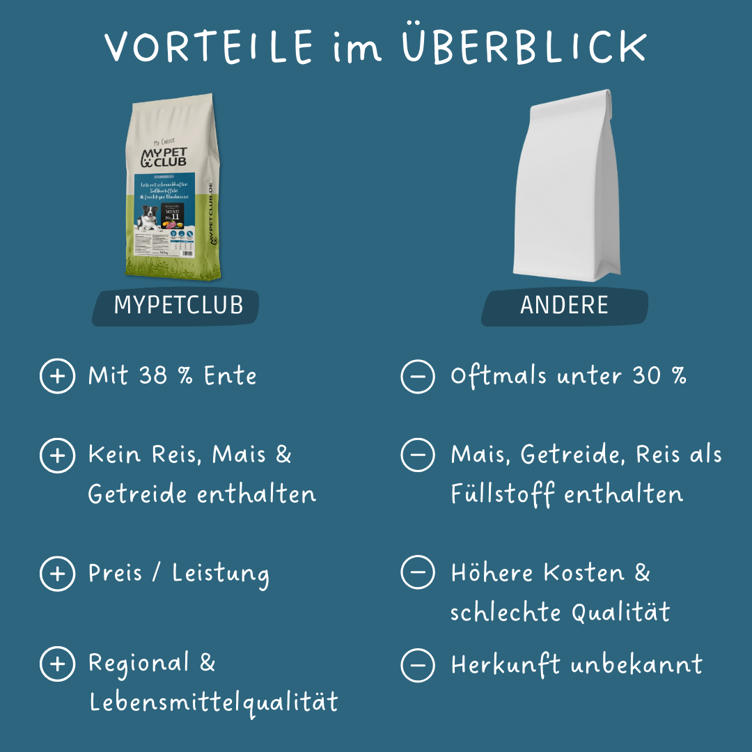 MyPetClub kaltgepresste Herstellung Ente