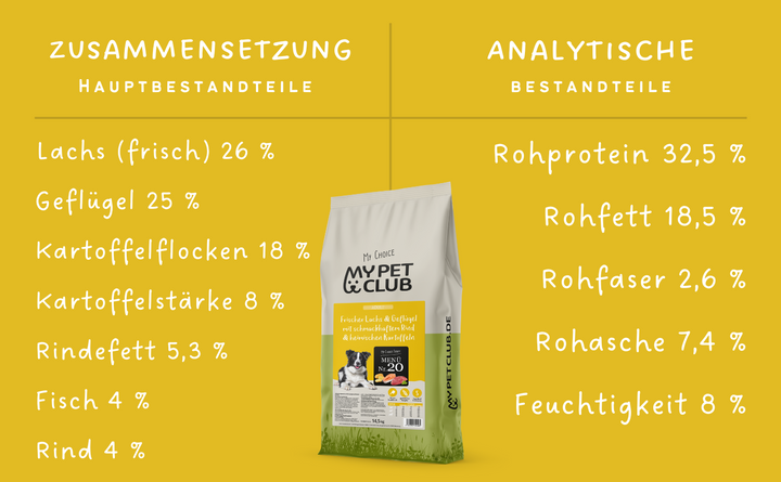 MyPetClub High Protein