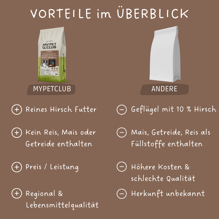 MyPetClub Hirsch